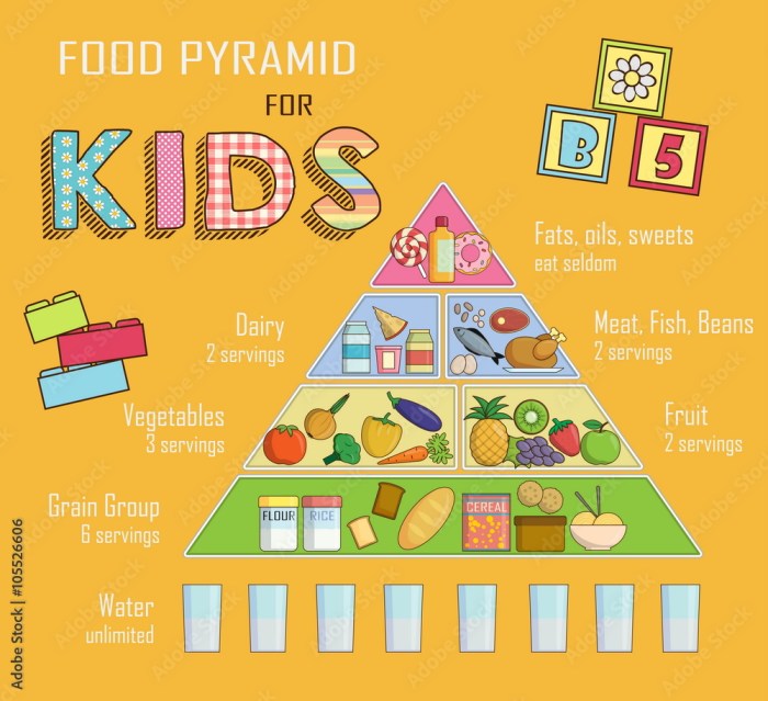 Kosten ernährung pro tag kinder foodwatch