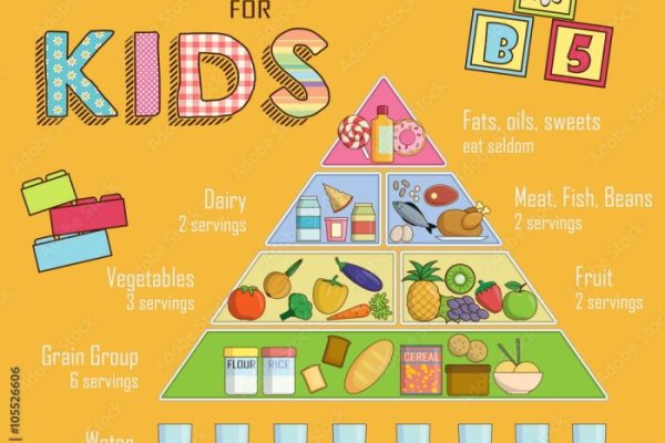 Ernährungs pyramide für kinder