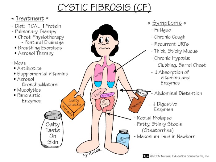 Fibrosis cystic nursing quotes presentation awareness life uploaded user saved good pediatric facts archived