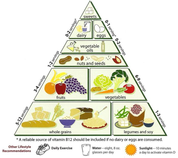 Kind vegetarisch ernähren worauf achten