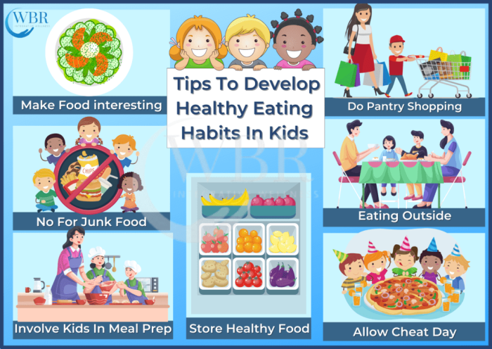 Healthy kids infographic foods infographics summer share keep parent file simply want print holidays