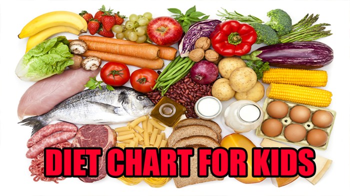 Nutrition portion pediatric meal portions