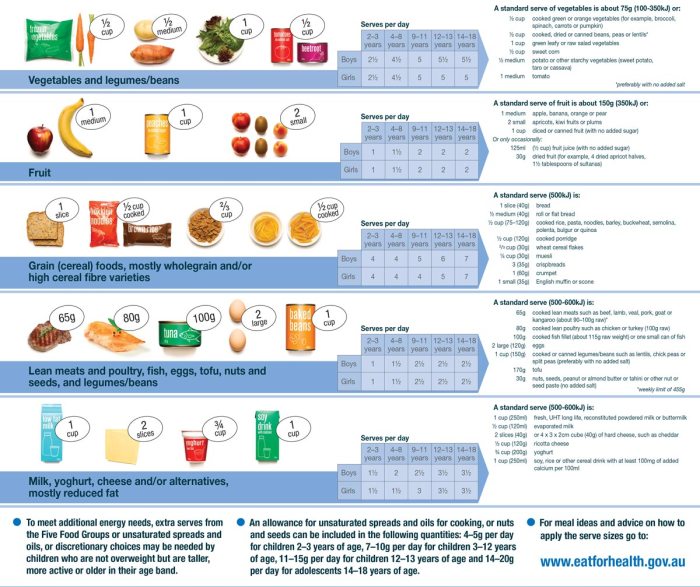 Röder.anleitung pföege ernährung kind