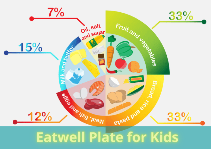 Ausgewogener und gesunderhaltender ernährung kinder erklären