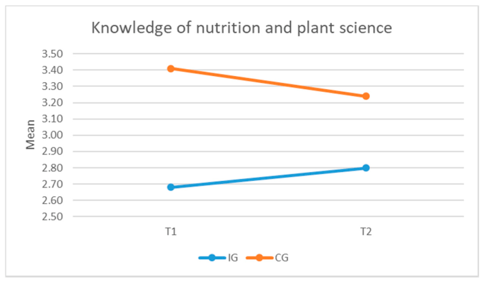 Lbs kinderbarometer kinder erleben ernährung