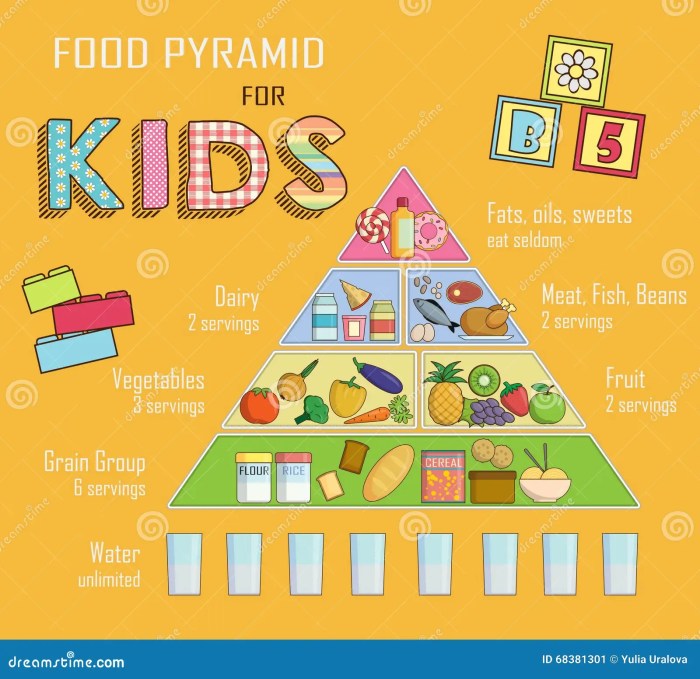 Ernährung von kindern unter 3 jahren