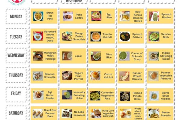 Nutrition portion children sizes years guide ages toddler chart food kids healthy baby eating five hospital meals pediatric choose board